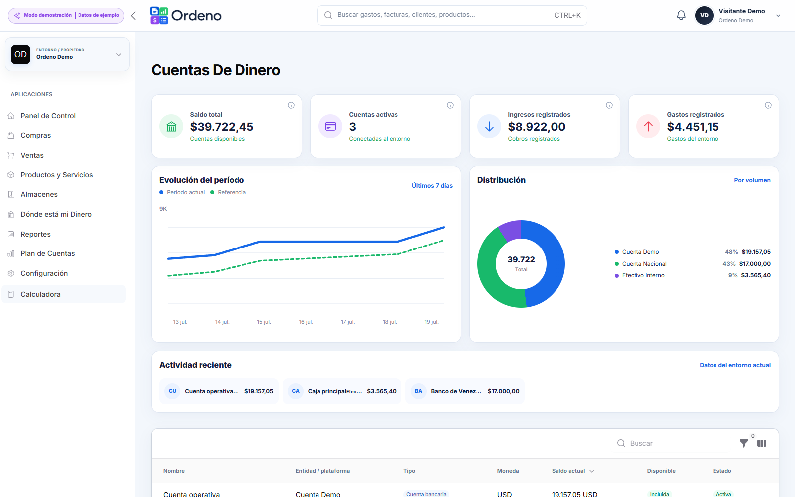 Módulo real Dónde está mi Dinero de Ordeno