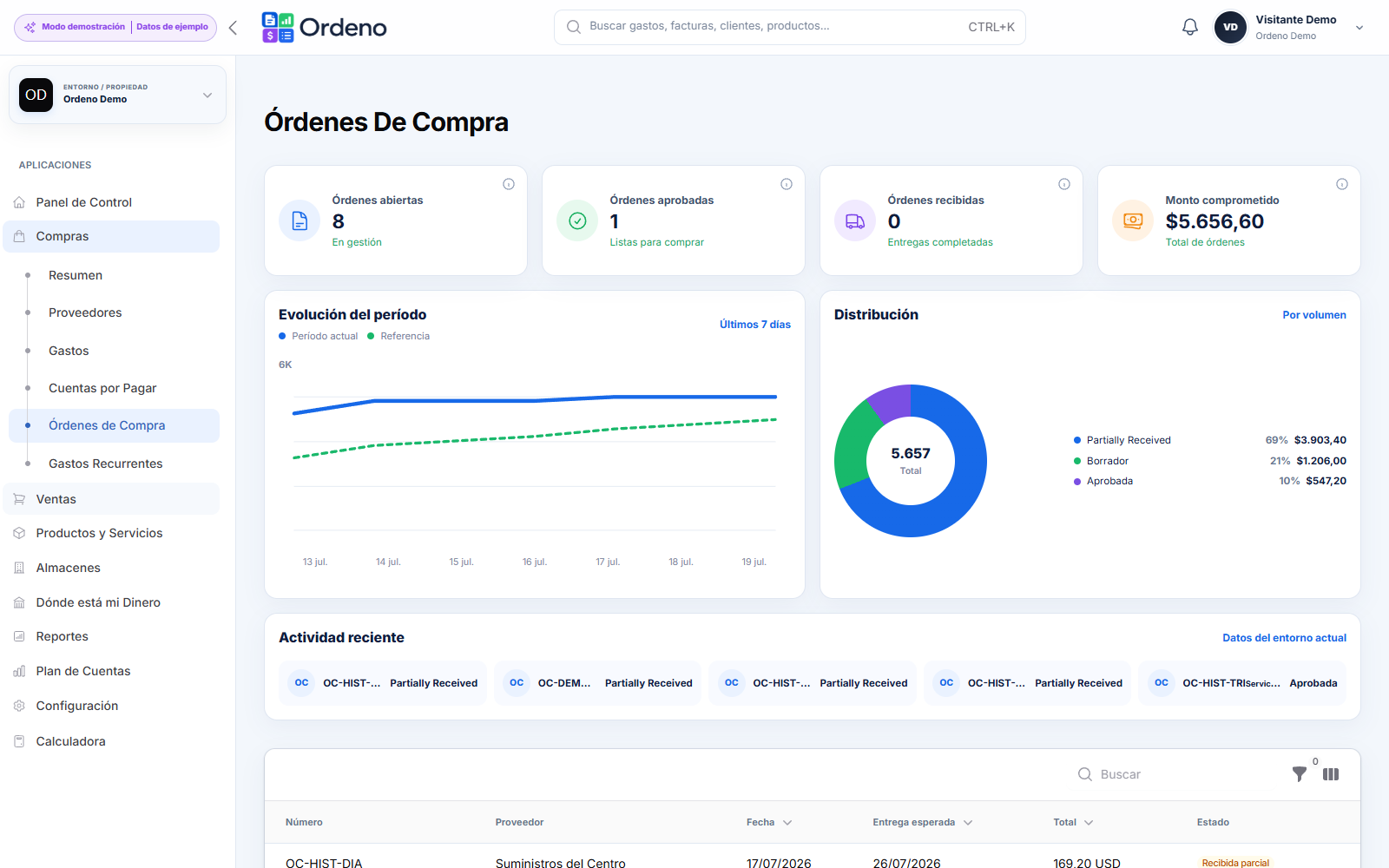 Listado real de órdenes de compra en Ordeno