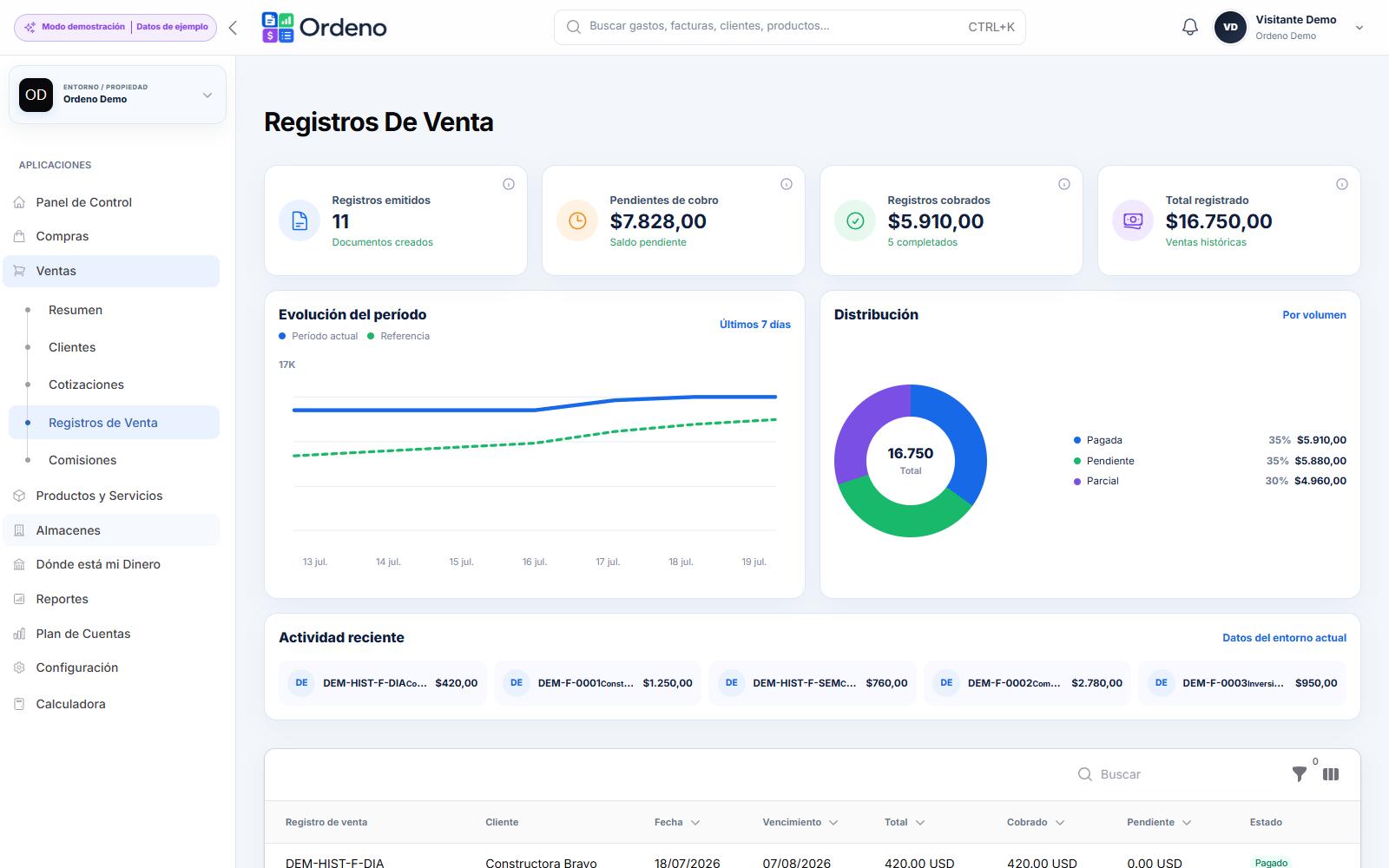 Listado real de registros de venta de Ordeno