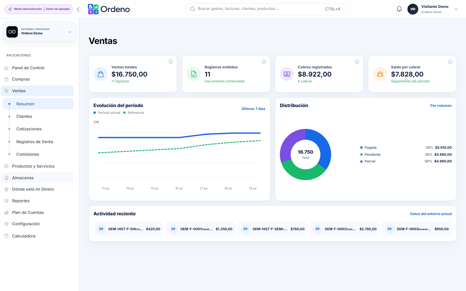 Resumen real del módulo Ventas de Ordeno